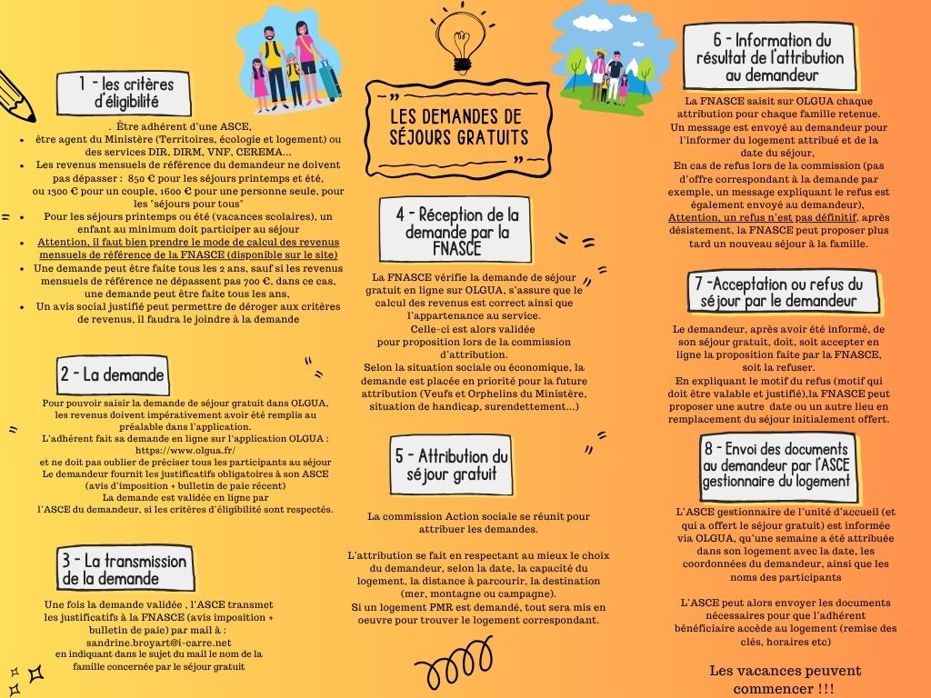 FNASCE entraide demandes de sejours gratuits MAJ 2025 1