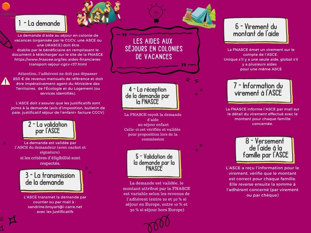 FNASCE aide sejour CGCV explicatif maj 2025