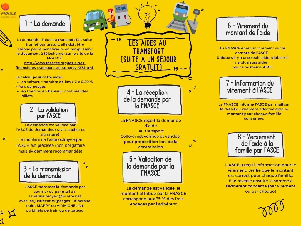 FNASCE aides transport explicatif maj 2025