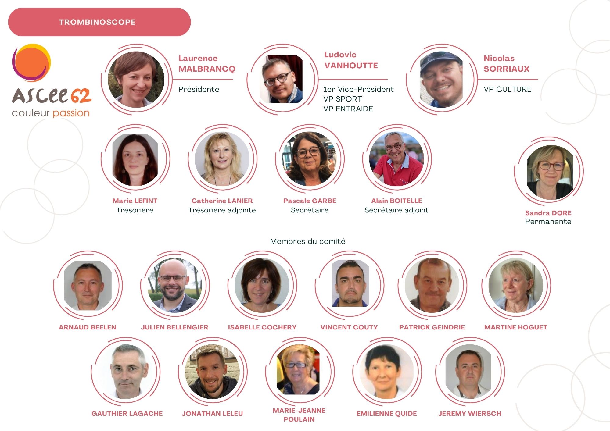 trombinoscope 06 2025